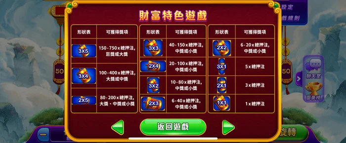 發大財財富特色遊戲