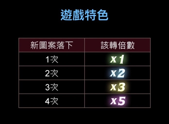 >博悅-魔龍傳奇遊戲特色